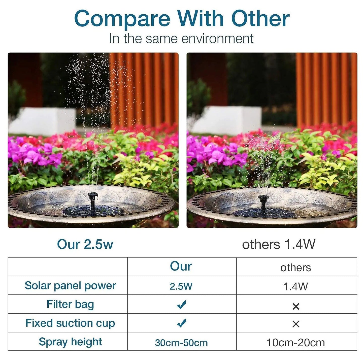 Solar Fountain Device