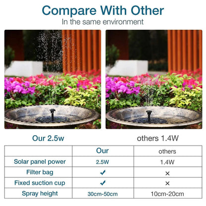 Solar Fountain Device