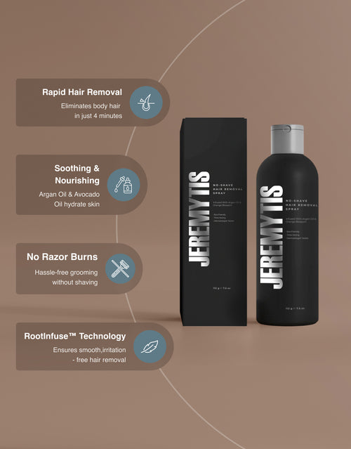 🔥[Official Brand Store] JEREMYTIS™ No-Shave Hair Removal Spray - Sale